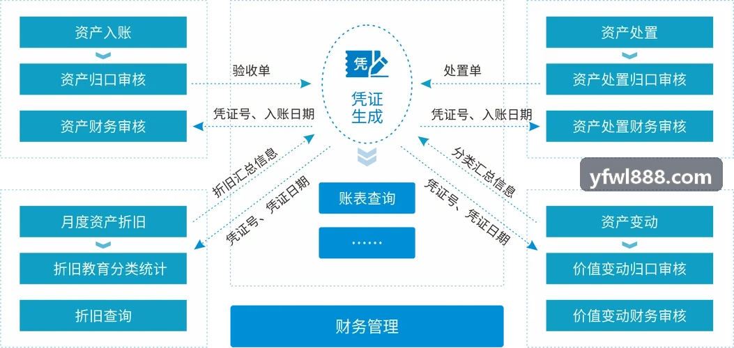 大型枢纽机场接机停车指引