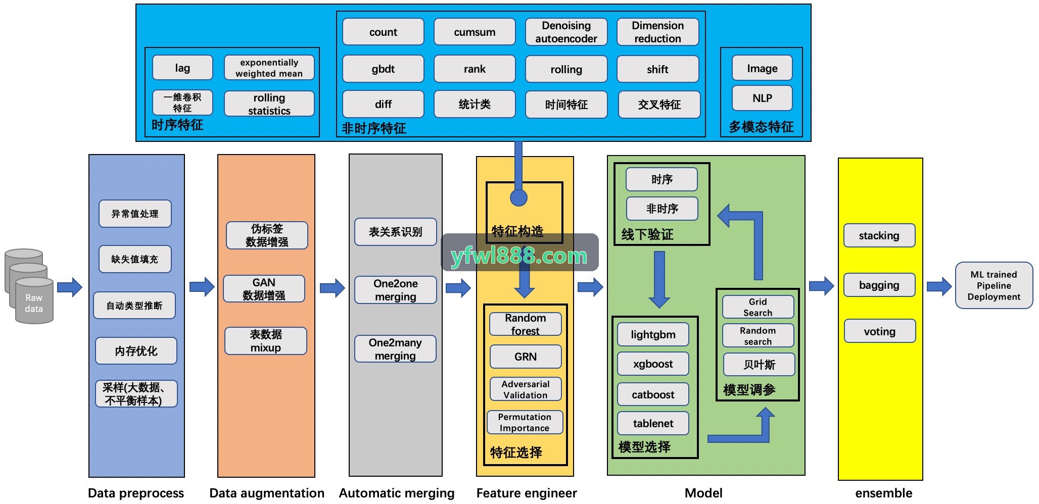 跨国跨城商务接待接机